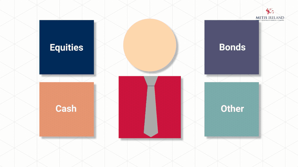 Asset-Allocation