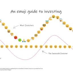 A graph displaying a range of emojis in varying emotions, displaying the peaks and troughs of the stock market