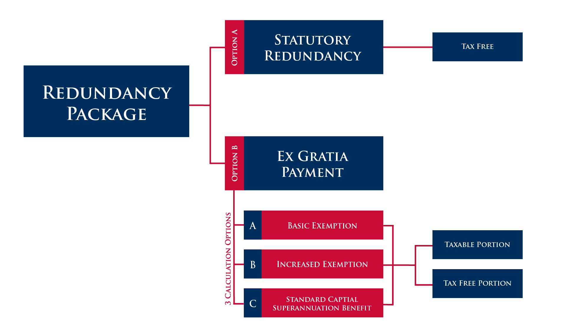 understanding-redundancy-and-your-finances-metis-ireland-your-plan