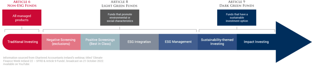 ESG Investing Explained