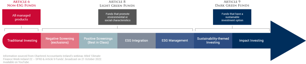 ESG Investing Explained